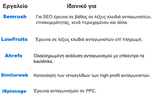 Εργαλεία Ανάλυσης SEO & Επισκεψιμότητας