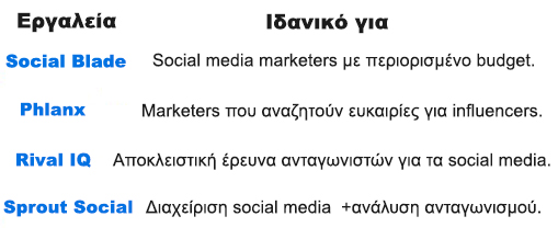 Social Media Εργαλεία Ανάλυσης Ανταγωνισμού