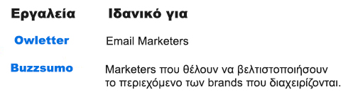 Εργαλεία Ανάλυσης Ανταγωνισμού που βασίζεται σε περιεχόμενο