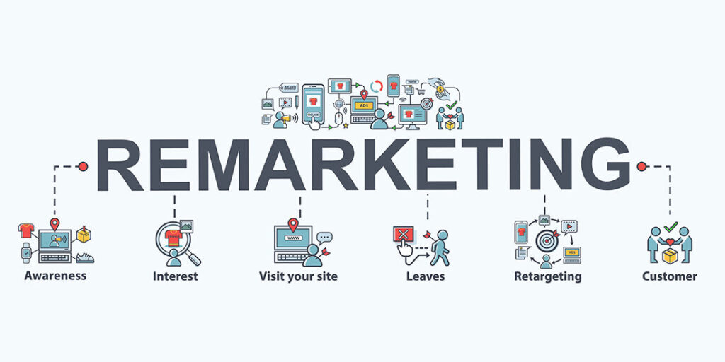 remarketing