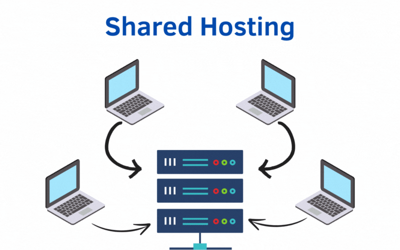 τι ειναι κοινόχρηστη φιλοξενία ιστοτόπου - shared hosting