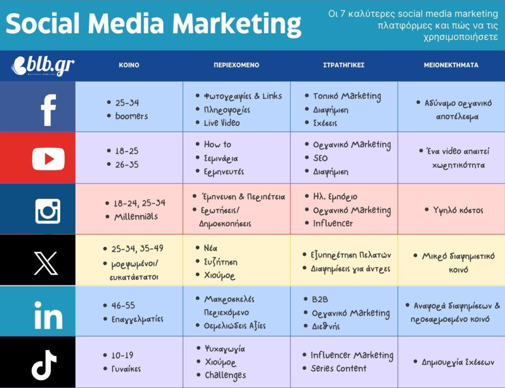 Social Media Marketing
