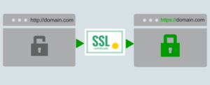 SSL-HTTPS