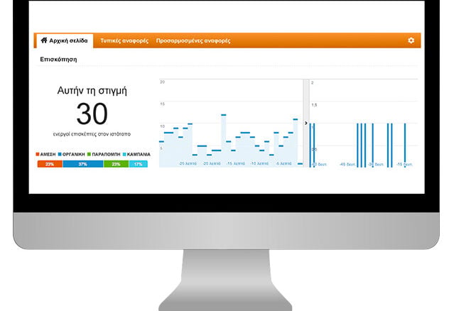 google analytics