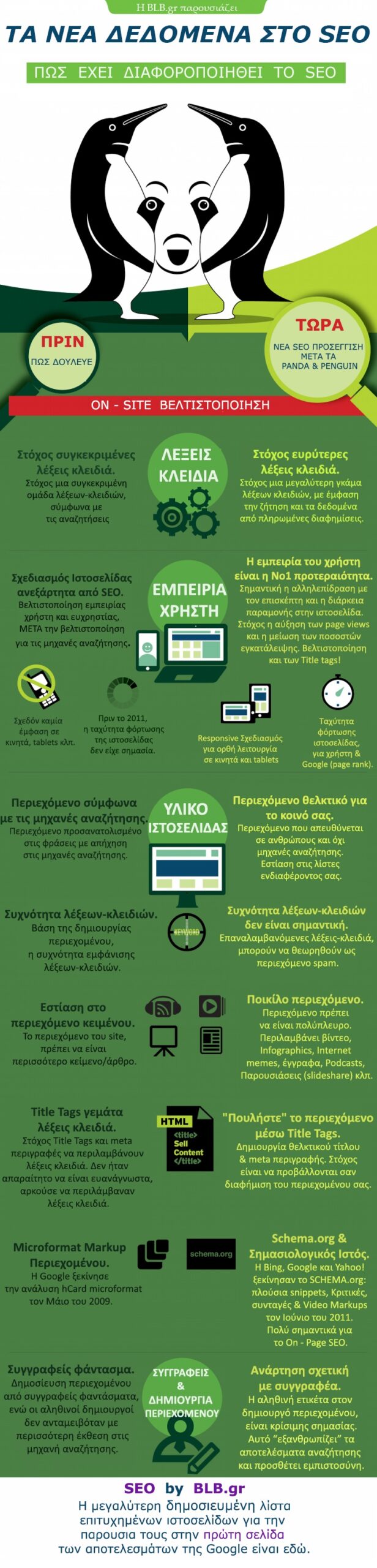 On-Site SEO 