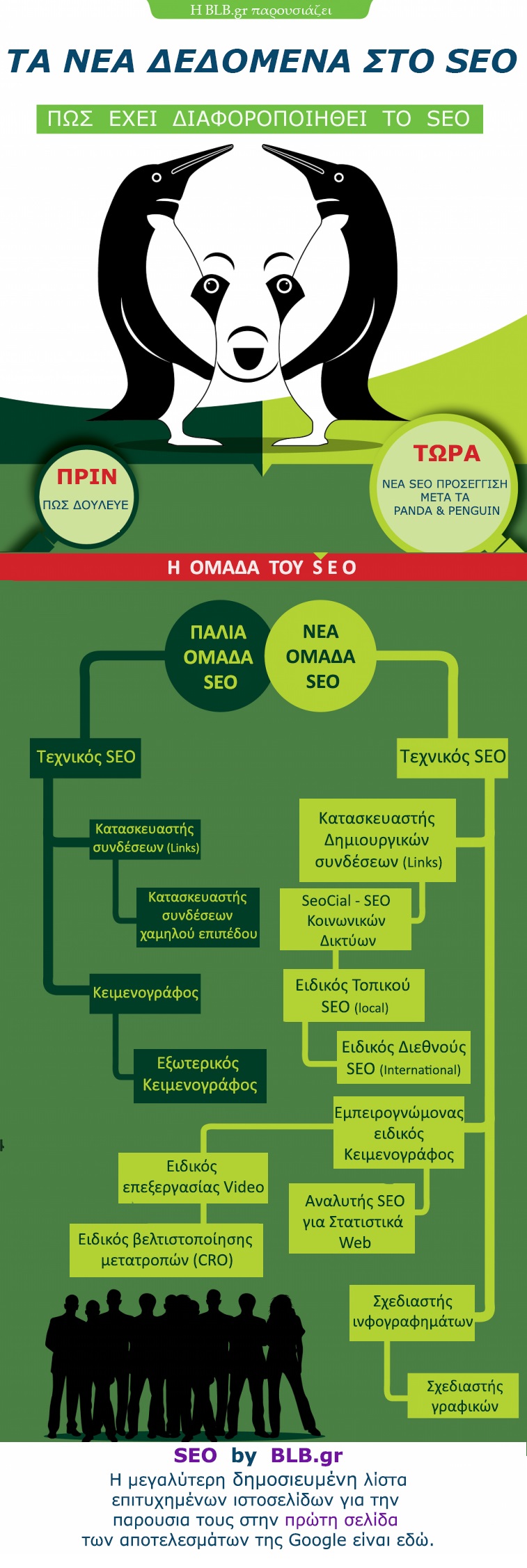 εξελίξεις στο SEO 2012
