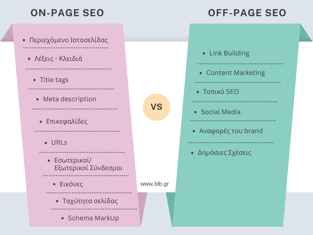 ποιες οι διαφορές του on-site με το off-site SEO