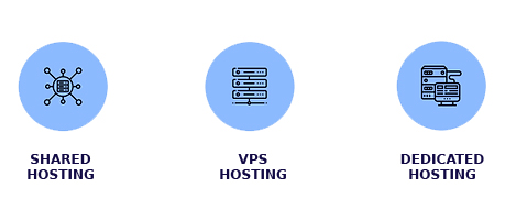 Τύποι web hosting
