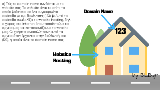 hosting και domain name