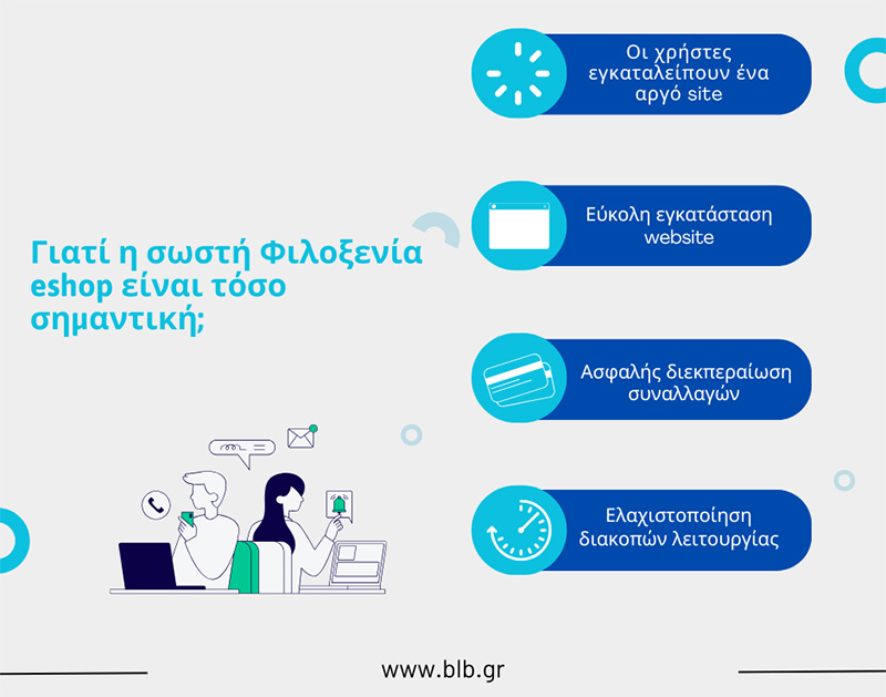 Web Hosting eshop - Πόσο πρέπει να κοστίζει;