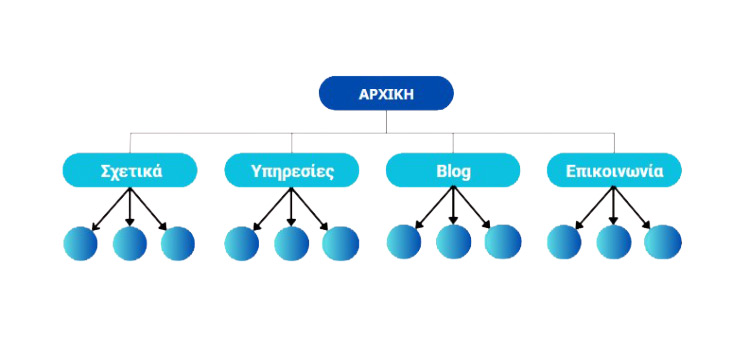 seo τεχνικές - ιεραρχία SEO