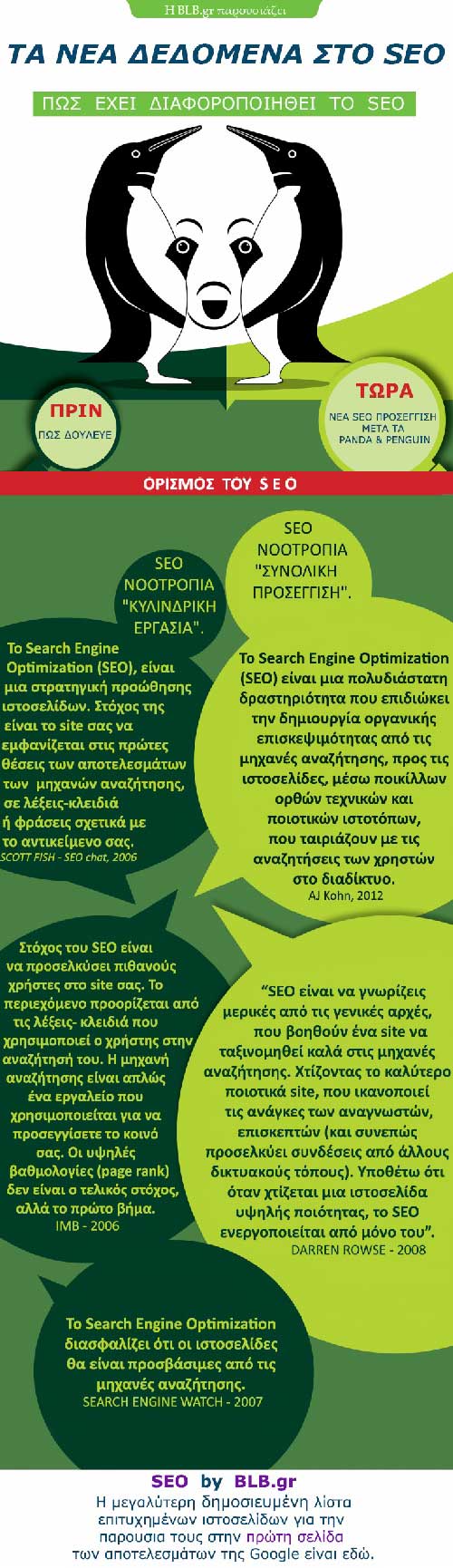 SEO ιστοσελίδας 