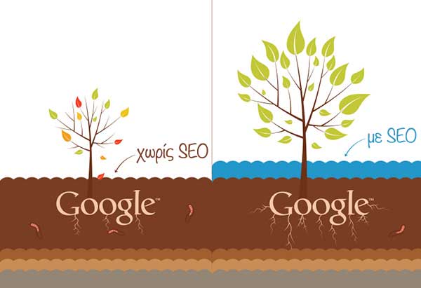 SEO στην Google