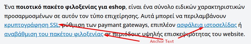 Anchor text τι ειναι και πώς χρησιμοποιείται, παράδειγμα